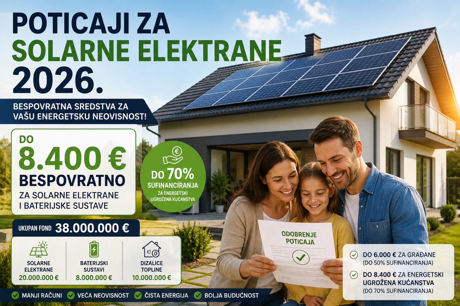 Poticaji za solarne elektrane 2026. - do 8400 € bespovratnih sredstava za građane 2 subvencije za solarne elektrane